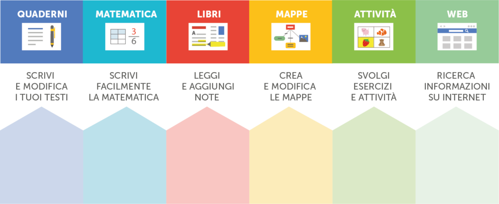 schermata con i sei ambienti di Geco